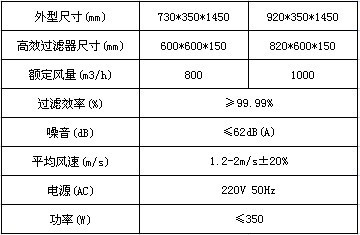 黑龙江 鹤岗 空气自净器 移动式空气自净器-青岛清永净化设备